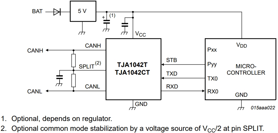 TJA1042T 3,118